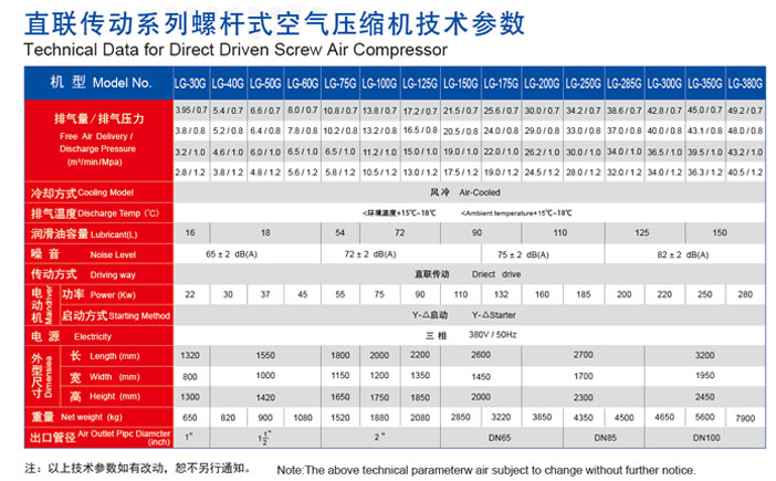 技術參數