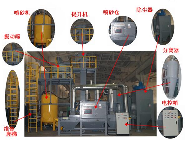 鈦板自動輸送式噴砂機 產品結構圖