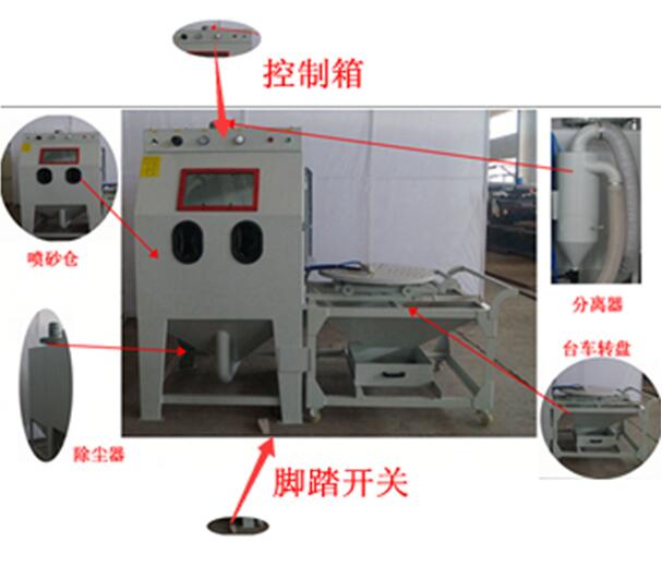 環(huán)保型模具噴砂機(jī)