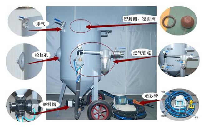 開放式噴砂機組成結(jié)構(gòu)