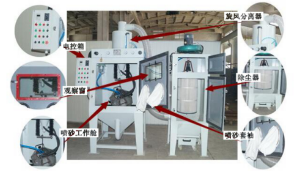 滾筒式自動噴砂機詳情