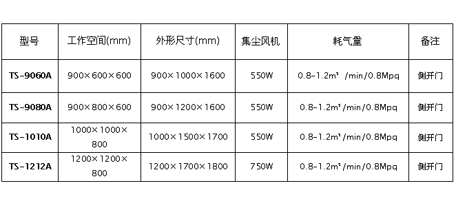 技術參數3